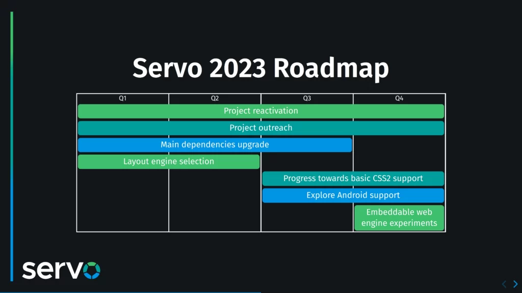 Servo 2023 Roadmap